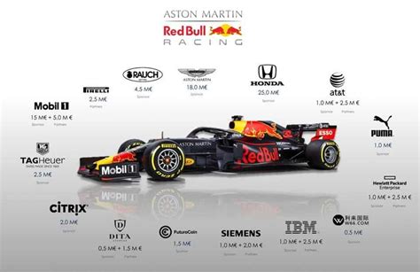 f1 sponsorship 2024.